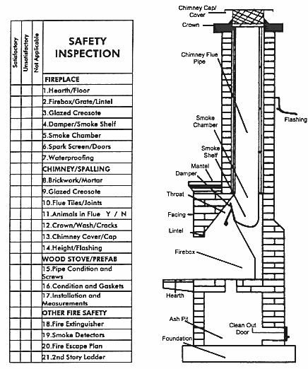 inspection chart